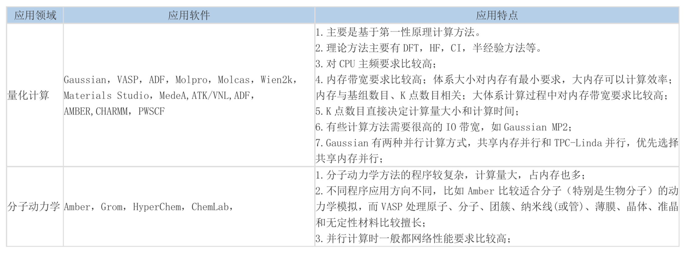 分子模擬高性能方案(圖2)